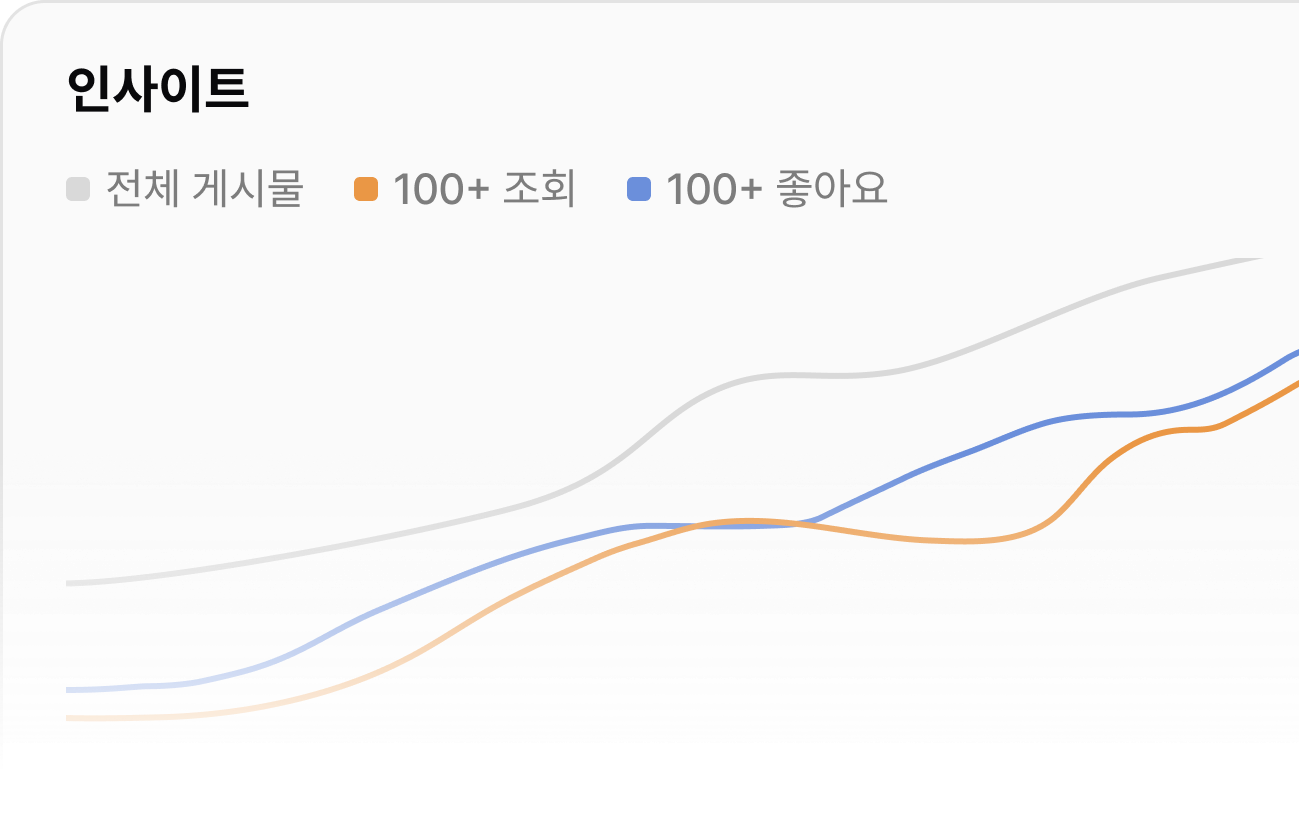 3. 복습 & 리포트 interface